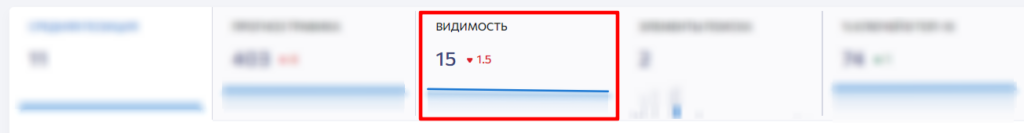 Проверка видимости в Seranking