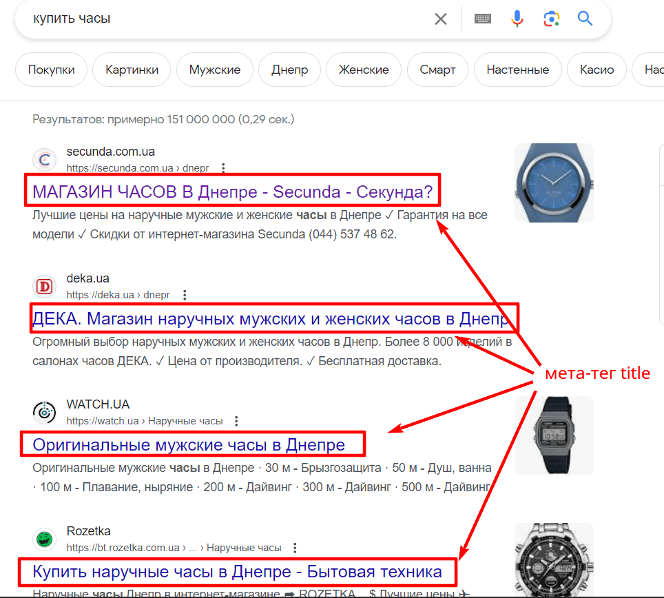 Мета-тег title в результатах выдачи Google
