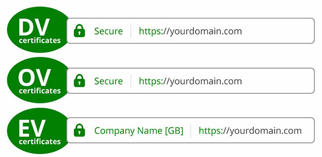 Виды SSL-сертификатов